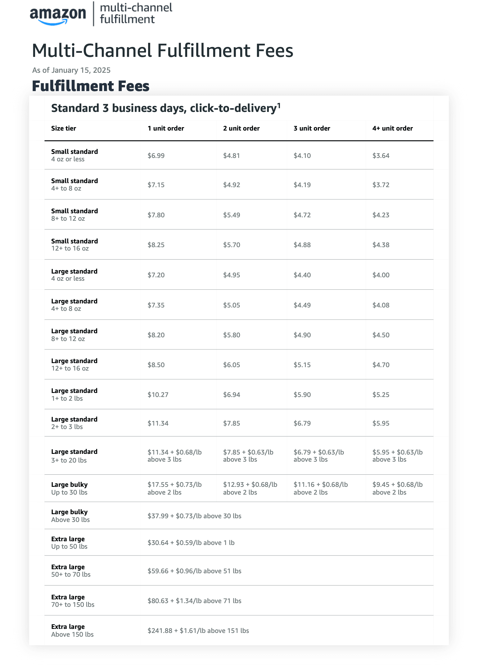 Amazon MCF Fees Rate Card - TEST PRODUCT image